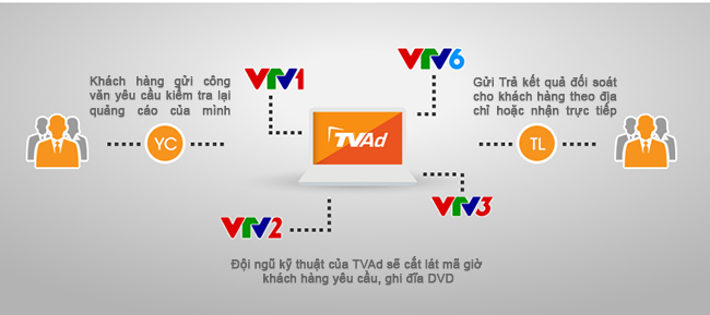 VTVADD Banner