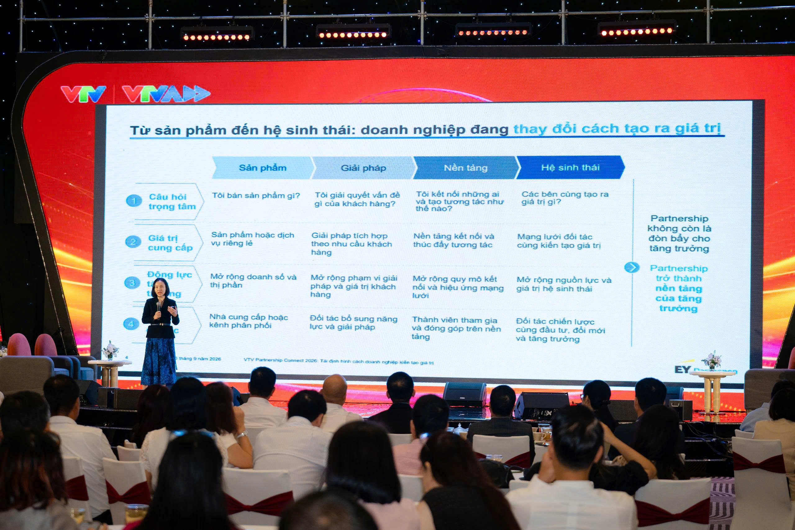 VTV Xchange Partnership Connect 2026: Kết nối cùng kiến tạo giá trị mới